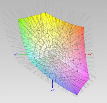 sRGB-Farbraumabdeckung, 3D-Schnitt 2