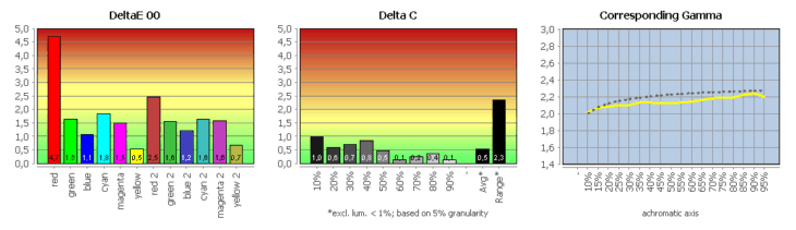 Diagramm: sRGB-Farbraum im Vergleich mit sRGB