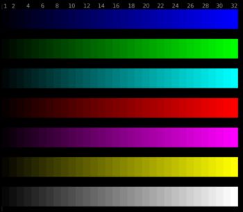 Die Farbstufendarstellung ist ebenfalls einwandfrei
