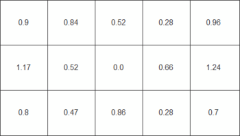 Diagramm der Farbreinheit in Delta C