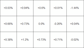 Diagramm der Helligkeitsverteilung in %
