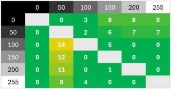 Diagramm: Unbedeutende Überschwinger