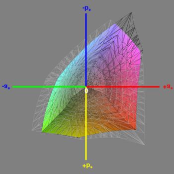 Abdeckung des sRGB-Farbraums nach der Kalibrierung, 3D-Schnitt 1