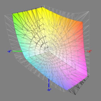 Abdeckung des sRGB-Farbraums nach der Kalibrierung, 3D-Schnitt 2