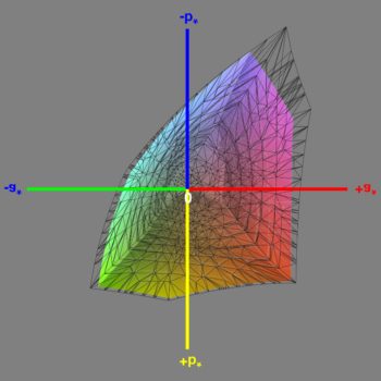 Abdeckung des sRGB-Farbraums im Modus „sRGB“, 3D-Schnitt 1