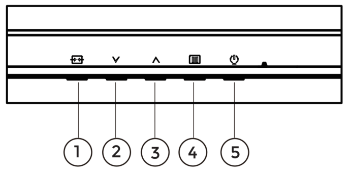 Funktionen: 1. Signalquelle/Exit, 2. Benutzer-Taste Voreingestellter Modus/Navigation nach unten, 3. USB-Auswahl/Navigation nach oben, 4. OSD-Hauptmenü, 5. Power