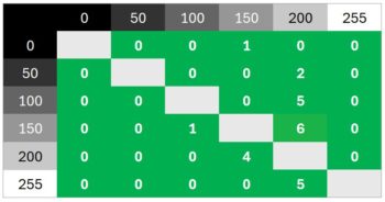 Diagramm 120 Hz (Overdrive „Mittel“): Weiterhin keine Überschwinger