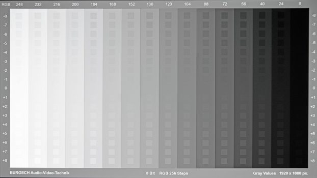 Graustufendarstellung des BenQ TK705STi