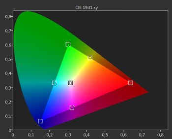 Diagramm: Farbraum Rec. 709 kalibriert