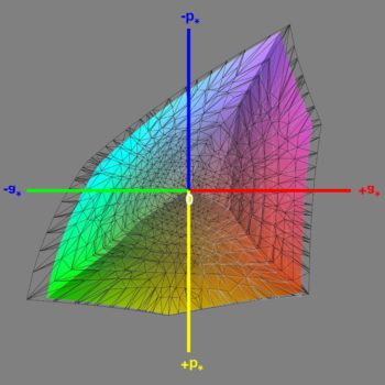 Abdeckung des Adobe-RGB-Farbraums im Adobe-RGB-Modus, 3D-Schnitt 1