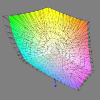 Abdeckung des Adobe-RGB-Farbraums im Adobe-RGB-Modus, 3D-Schnitt 2