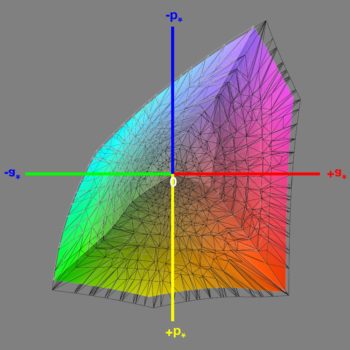 Abdeckung des DCI-P3-Farbraums im DCI-P3-Modus, 3D-Schnitt 1