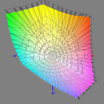 Abdeckung des DCI-P3-Farbraums im DCI-P3-Modus, 3D-Schnitt 2