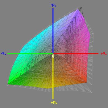 Abdeckung des Adobe-RGB-Farbraums nach der Software-Kalibrierung, 3D-Schnitt 1