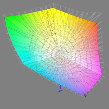 Abdeckung des Adobe-RGB-Farbraums nach der Software-Kalibrierung, 3D-Schnitt 2