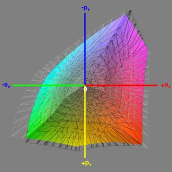 Abdeckung des DCI-P3-Farbraums nach der Software-Kalibrierung, 3D-Schnitt 1