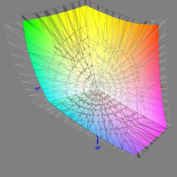 Abdeckung des DCI-P3-Farbraums nach der Software-Kalibrierung, 3D-Schnitt 2
