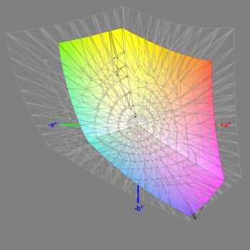 Abdeckung des sRGB-Farbraums nach der Software-Kalibrierung, 3D-Schnitt 2