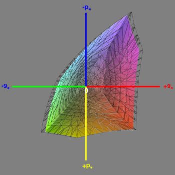 Abdeckung des sRGB-Farbraums im sRGB-Modus, 3D-Schnitt 1