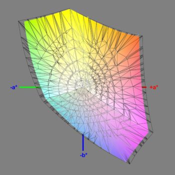 Abdeckung des sRGB-Farbraums im sRGB-Modus, 3D-Schnitt 2