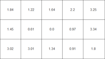 Diagramm der Farbhomogenität in Delta C