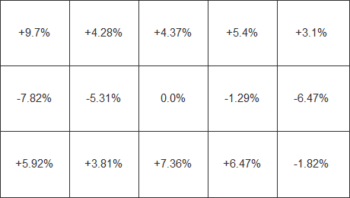 Diagramm der Helligkeitsverteilung in %