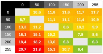 Diagramm 60 Hz (Overdrive „Normal“): Eher langsame Schaltzeiten