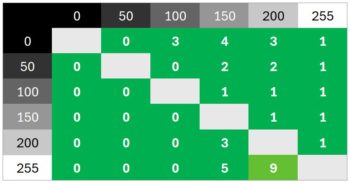 Diagramm 60 Hz (Overdrive „Normal“): Sehr neutrale Abstimmung mit nur minimalen Überschwingern