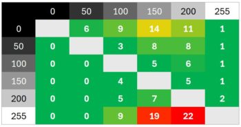 Diagramm 60 Hz (Overdrive „Normal“): Noch neutrale Abstimmung mit zwei Ausreißern