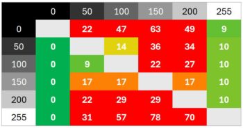 Diagramm 60 Hz (Overdrive „Normal“): Überschwinger treten jetzt sehr deutlich auf
