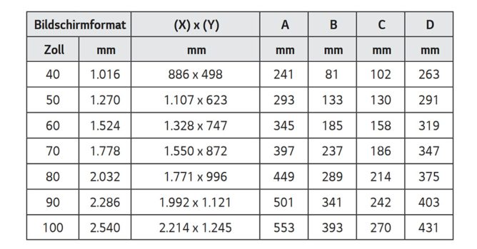 Übersicht Projektionsgrößen (Bild: LG-Handbuch)
