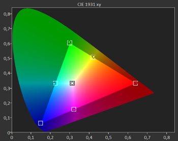 Diagramm: Farbraum Rec. 709 kalibriert
