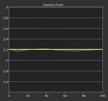 Diagramm: Gamma 2,4 kalibriert