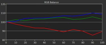 Diagramm: Graustufenverlauf ab Werk