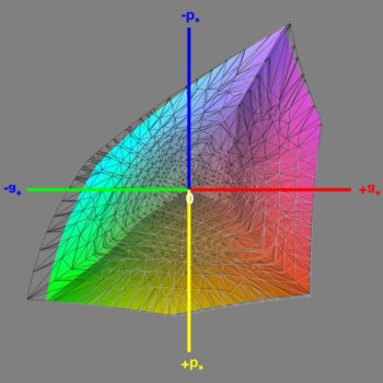 Abdeckung des Adobe-RGB-Farbraums im Adobe-RGB-Modus, 3D-Schnitt 1