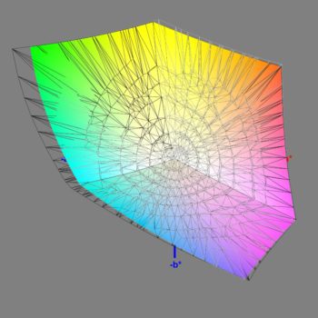 Abdeckung des Adobe-RGB-Farbraums im Adobe-RGB-Modus, 3D-Schnitt 2