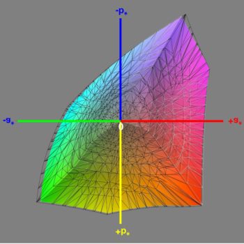 Abdeckung des DCI-P3-Farbraums im DCI-P3-Modus, 3D-Schnitt 1