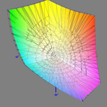 Abdeckung des DCI-P3-Farbraums im DCI-P3-Modus, 3D-Schnitt 2