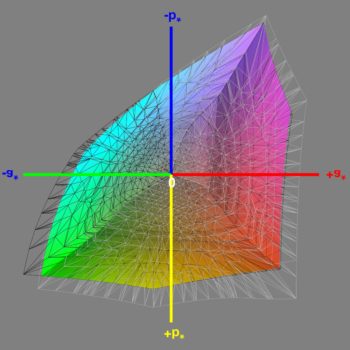 Abdeckung des Adobe-RGB-Farbraums nach der Software-Kalibrierung, 3D-Schnitt 1