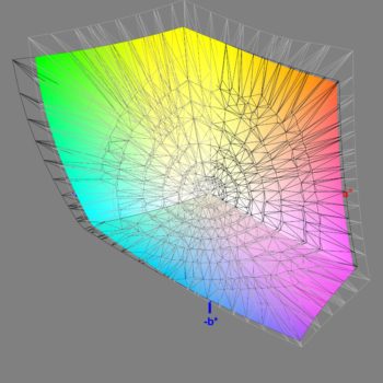 Abdeckung des Adobe-RGB-Farbraums nach der Software-Kalibrierung, 3D-Schnitt 2