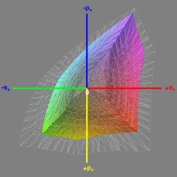 Abdeckung des sRGB-Farbraums nach der Software-Kalibrierung, 3D-Schnitt 1