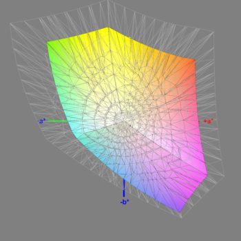Abdeckung des sRGB-Farbraums nach der Software-Kalibrierung, 3D-Schnitt 2