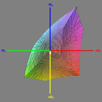 Abdeckung des sRGB-Farbraums im sRGB-Modus, 3D-Schnitt 1