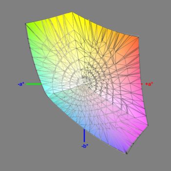 Abdeckung des sRGB-Farbraums im sRGB-Modus, 3D-Schnitt 2
