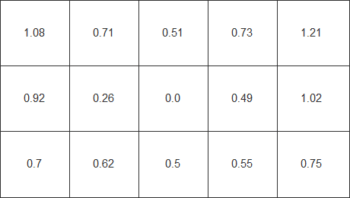Diagramm der Helligkeitsverteilung in %