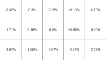 Diagramm der Farbreinheit in Delta C
