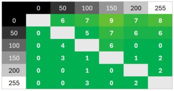 Diagramm: So gut wie keine Überschwinger