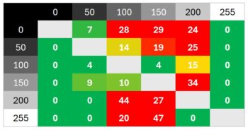 Diagramm 100 Hz (Overdrive „Am schnellsten“): Überschwinger treten jetzt deutlich auf