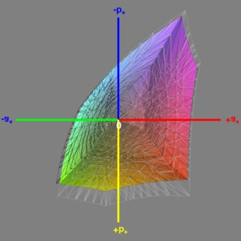 Abdeckung des sRGB-Farbraums im sRGB-Modus, 3D-Schnitt 1
