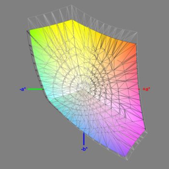 Abdeckung des sRGB-Farbraums im sRGB-Modus, 3D-Schnitt 2